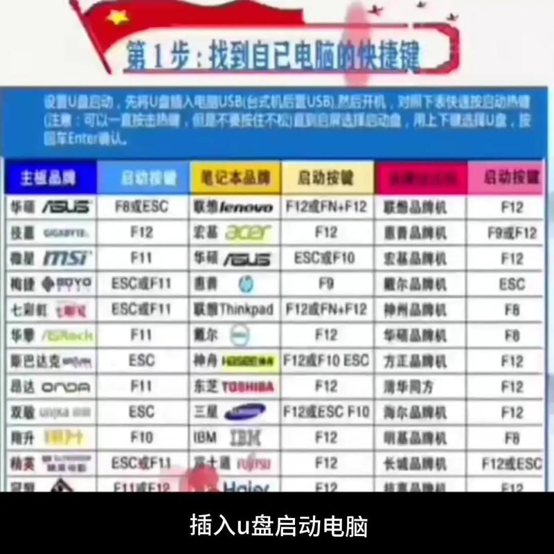 xp系统如何用u盘成功安装win7？-图2