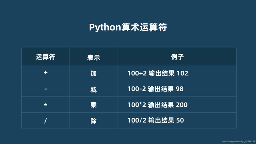 Python int 转 string 怎么转？-图1