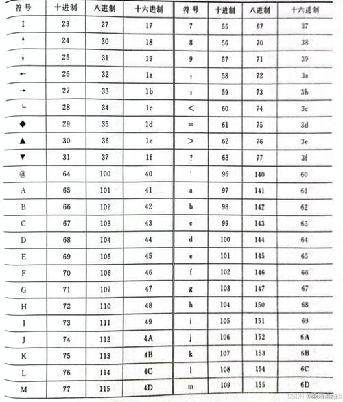 Python int如何转ASCII字符?-图1 Python int如何转ASCII字符?-图1