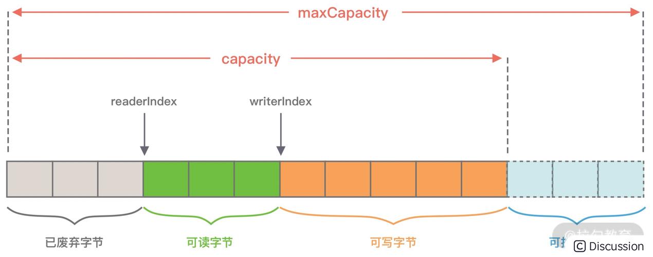 Java byte转String,为何结果与预期不符?-图3 Java byte转String,为何结果与预期不符?-图3