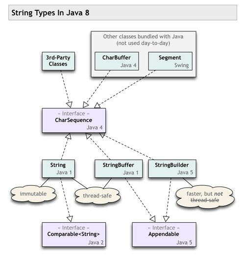 Java中byte如何高效转string?-图3 Java中byte如何高效转string?-图3