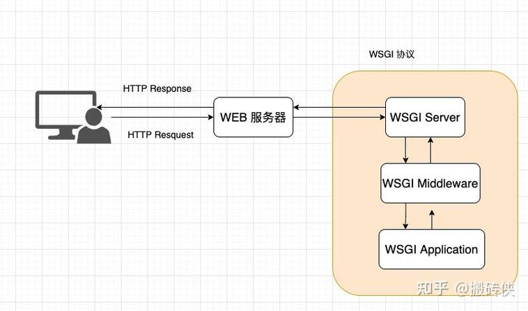 Python 2.7 mod_wsgi如何配置与使用?-图1 Python 2.7 mod_wsgi如何配置与使用?-图1
