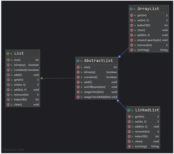 数组与ArrayList有何本质区别?-图2 数组与ArrayList有何本质区别?-图2
