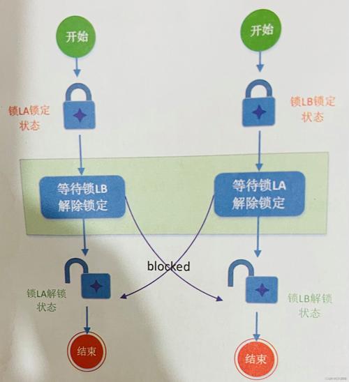 Python锁acquire会阻塞吗?-图2 Python锁acquire会阻塞吗?-图2