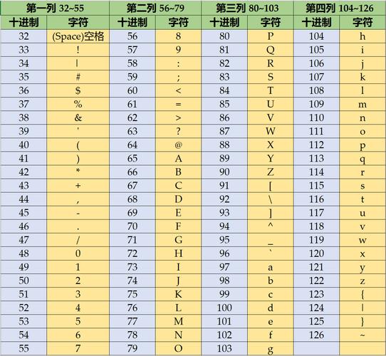 Python字符串如何处理ASCII字符?-图1 Python字符串如何处理ASCII字符?-图1