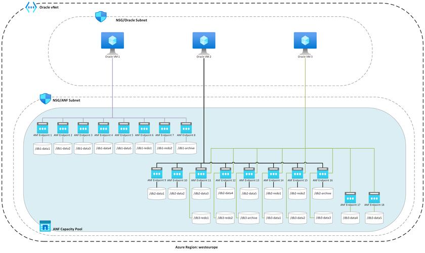 Oracle存储过程教程该怎么学？-图3