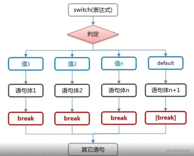 Java中switch能用this吗？-图1