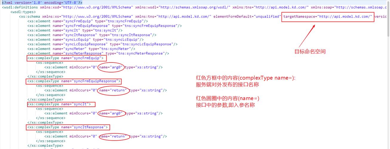 Java webservice接口如何调用与调试？-图3