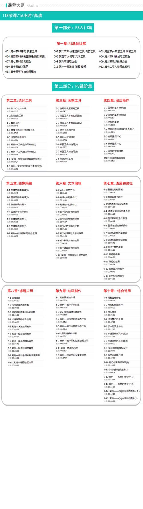 淘宝PS教程怎么学?-图1 淘宝PS教程怎么学?-图1