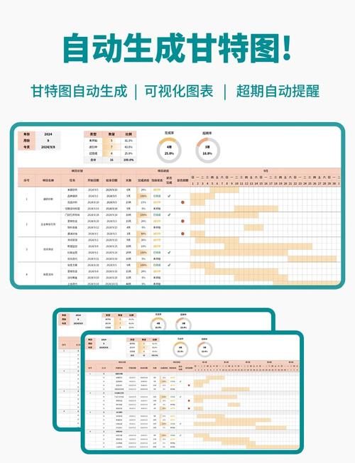 Project甘特图教程，新手如何快速上手？-图1