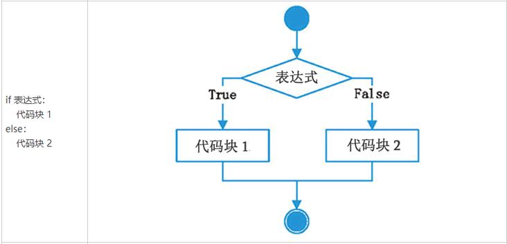 Java if-else else 语法如何正确使用?-图2 Java if-else else 语法如何正确使用?-图2