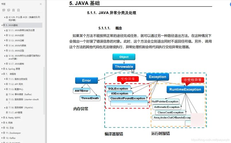 Websphere MQ教程怎么学？入门到精通有哪些关键点？-图2
