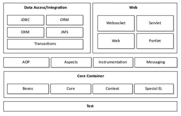 Java Spring教程从哪开始学？-图1