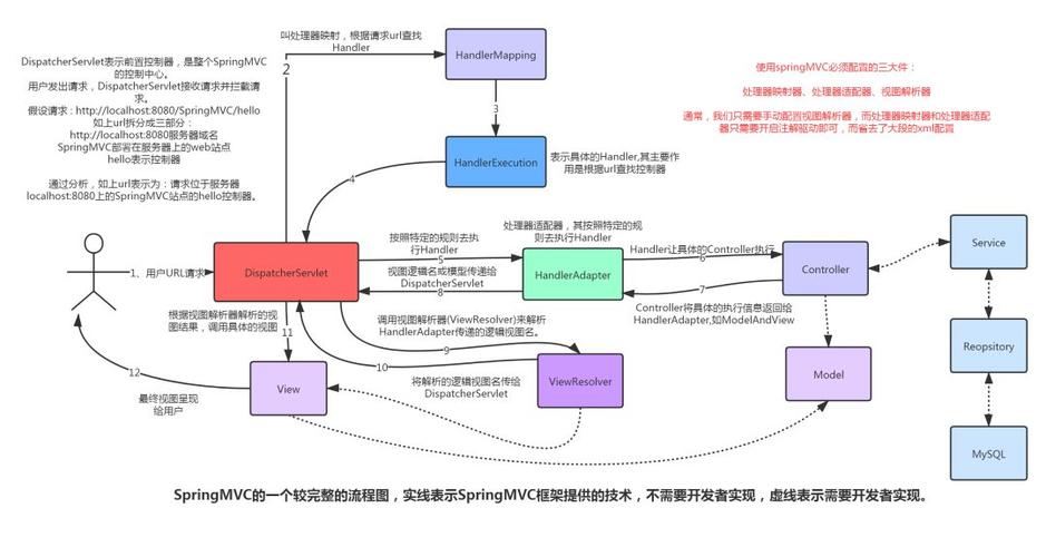 Java Spring教程从哪开始学？-图2
