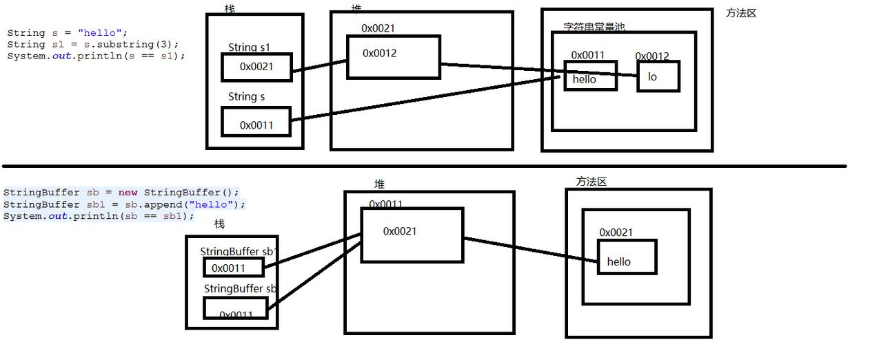 StringBuffer与StringBuilder有何区别？-图2