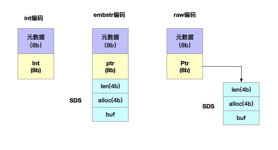 StringBuffer与StringBuilder有何区别？-图3