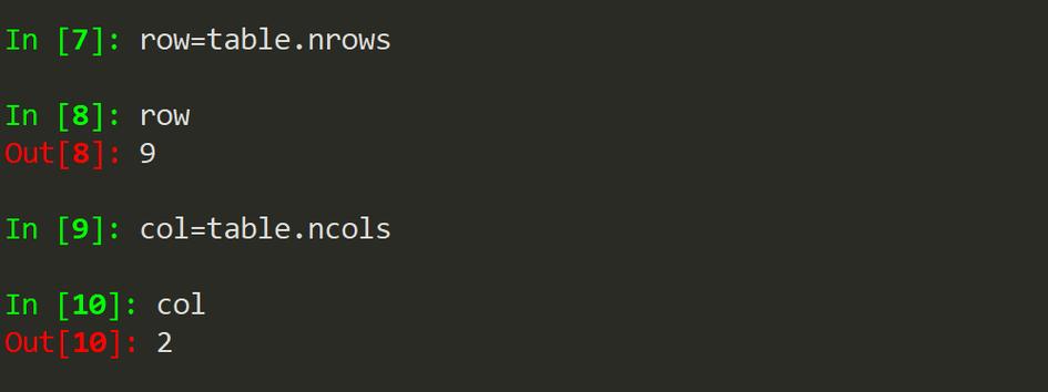 如何在Windows用xlrd读取Python Excel文件?-图2 如何在Windows用xlrd读取Python Excel文件?-图2