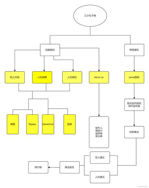 Java面向对象程序设计教程该怎么学？-图3