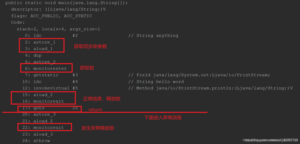 synchronized如何保证线程安全?-图2 synchronized如何保证线程安全?-图2