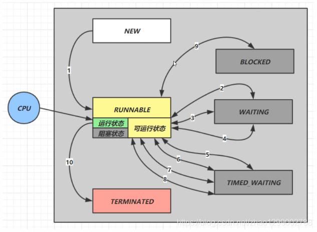 synchronized如何保证线程安全?-图3 synchronized如何保证线程安全?-图3