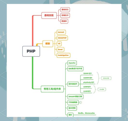 PHP微信开发怎么入门？公众号对接步骤有哪些？-图1