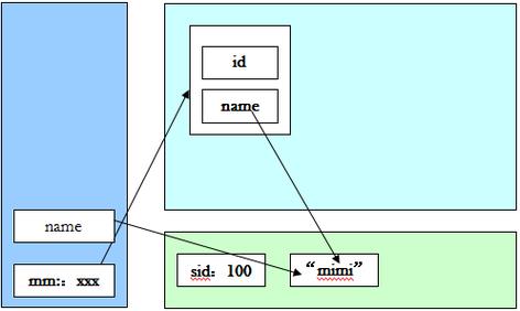 Python staticmethod 与普通方法有何区别？-图2