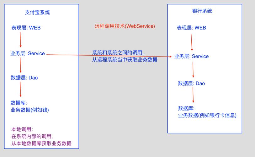 Java webservice调用如何实现？-图2