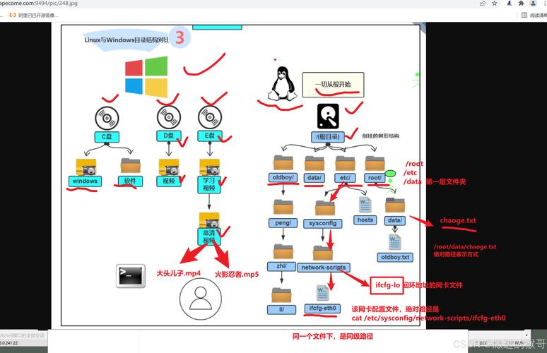 Linux下PHP安装步骤详解？-图2