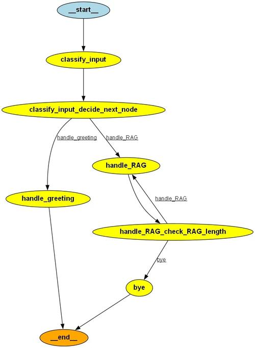 Java反射机制的核心作用是什么？-图3