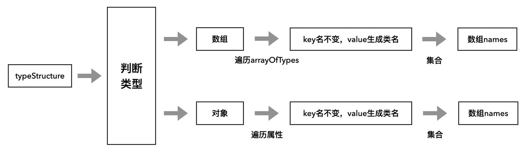 如何将JSONObject转为Java对象？-图2
