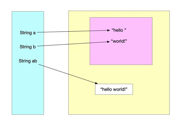 Java字符串split()如何正确分割？-图3