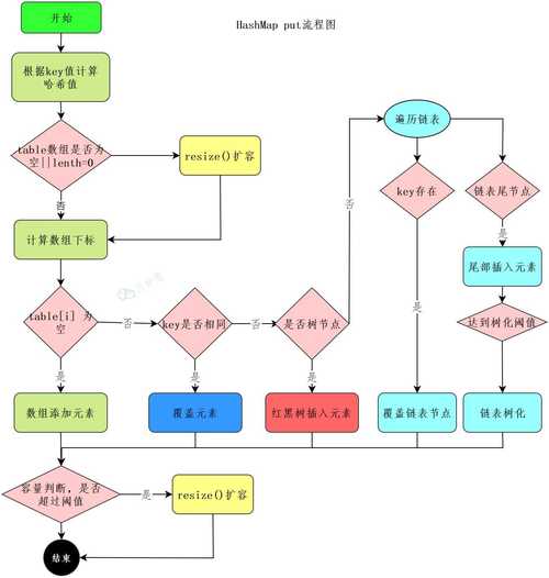 Java API中HashMap如何高效使用？-图3
