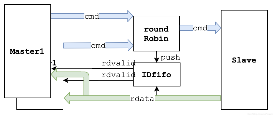 Java Round Robin算法如何实现?-图1 Java Round Robin算法如何实现?-图1