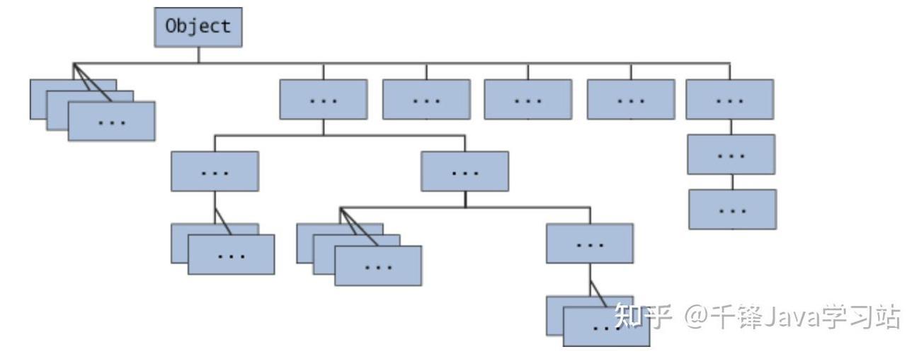 Java中clone()调用时，为何需实现Cloneable接口？-图1