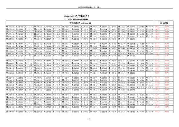 Python字符串与Bytes如何转换？-图1