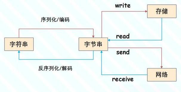 Python bytes与string如何转换?-图1 Python bytes与string如何转换?-图1