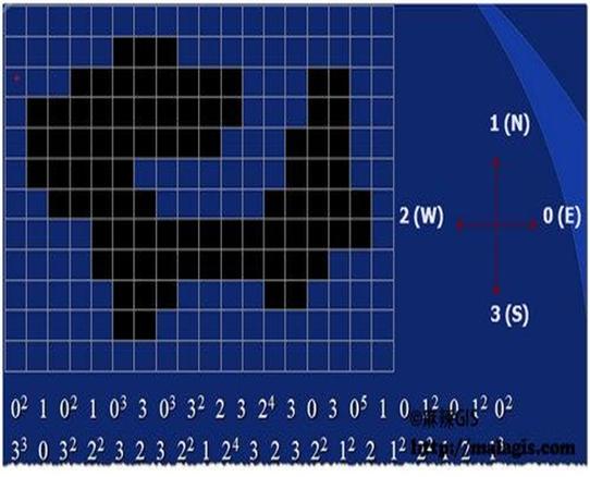 Python中range和xrange到底有啥区别？-图3