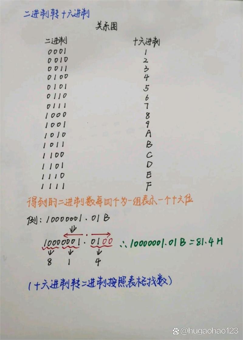 Python 16进制字符串如何转16进制数？-图1