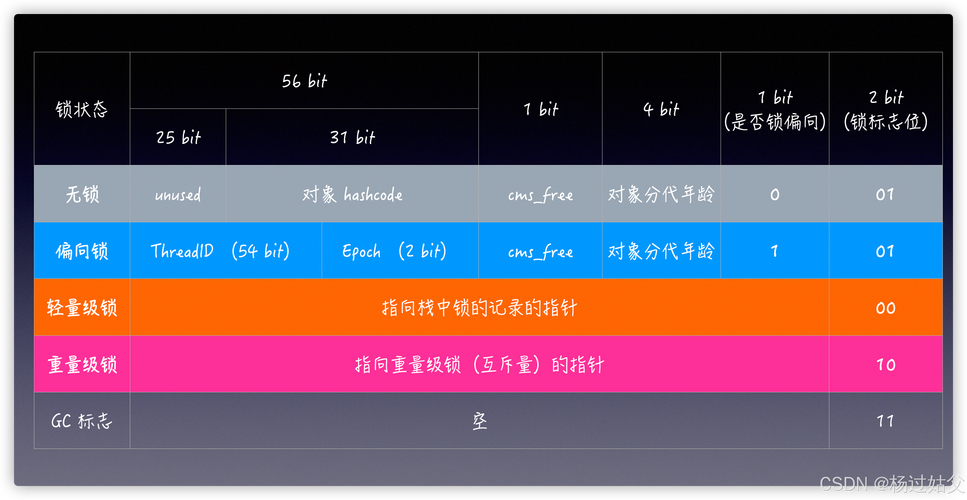 Java toByteArray()如何正确使用？-图3
