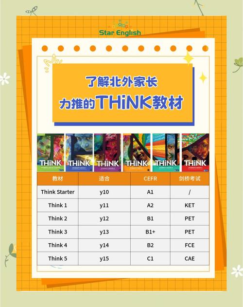 ThinkPHP3.2教程适合新手入门吗？-图1