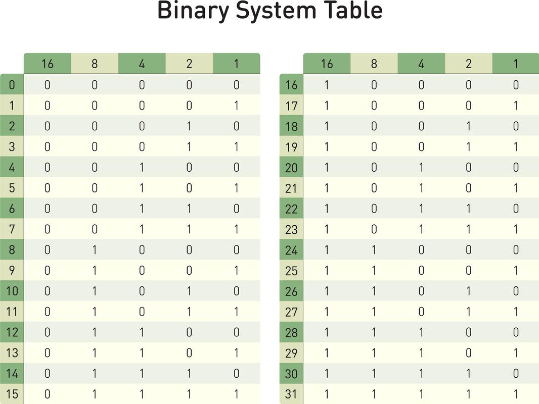 Python如何插入MySQL数据？-图1