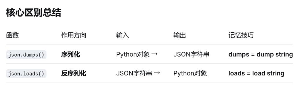 Python JSON 如何处理 Unicode？-图1