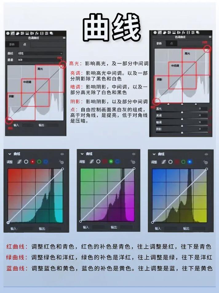 Photoshop修图教程有哪些实用技巧？-图2