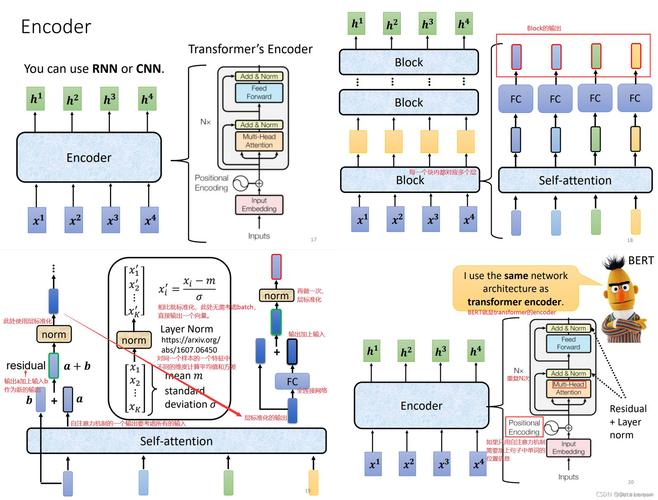 Transformer在Java中如何实现？-图3
