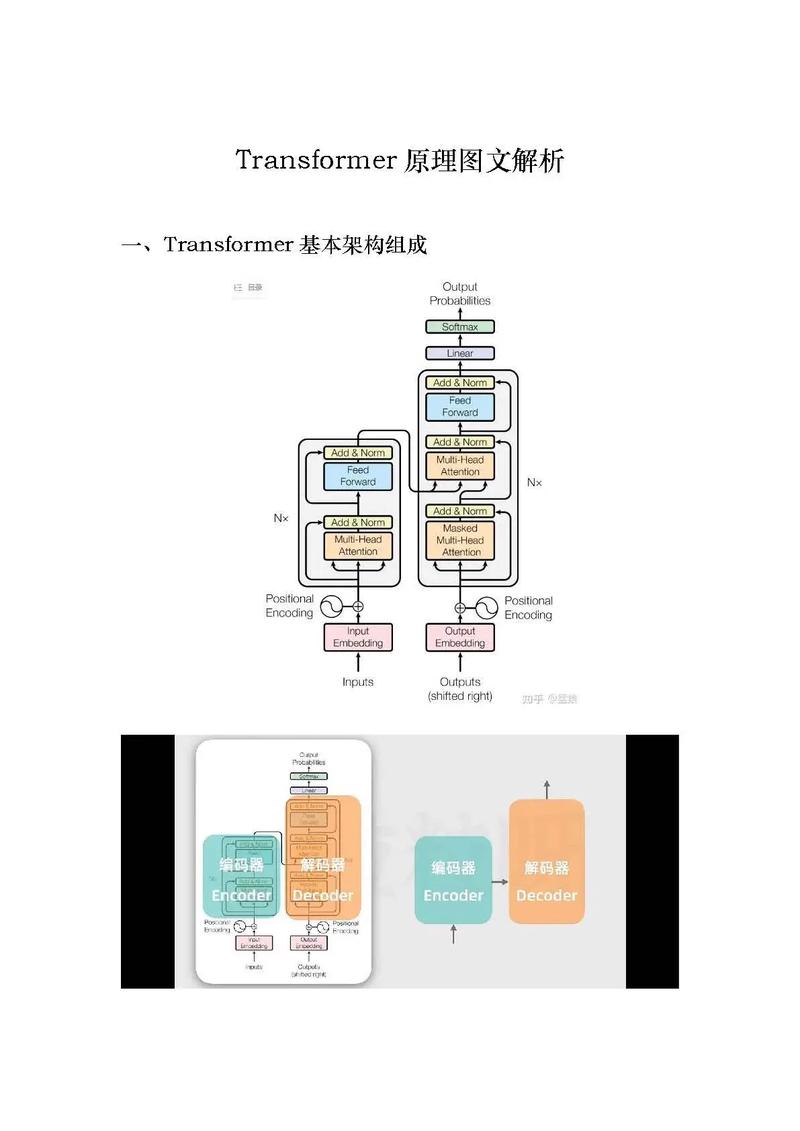 Transformer在Java中如何实现？-图1