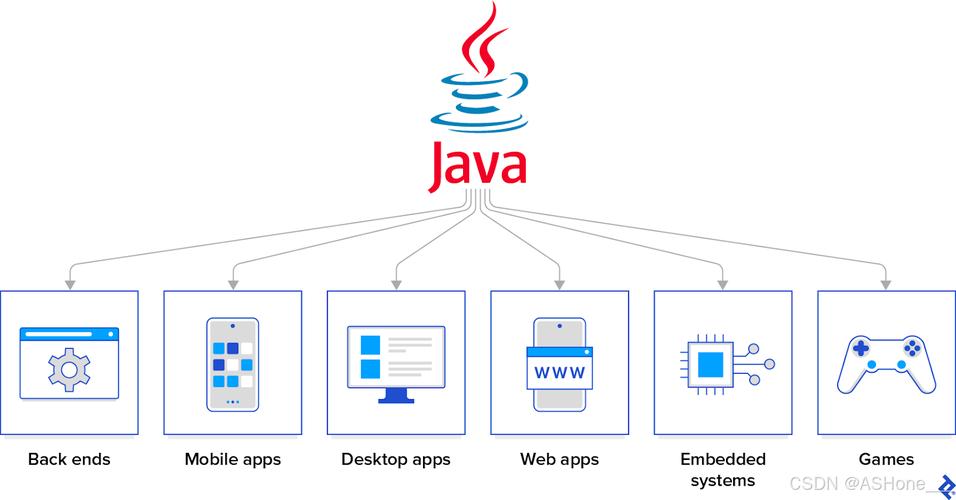 Java fillPolygon如何填充自定义多边形?-图2 Java fillPolygon如何填充自定义多边形?-图2