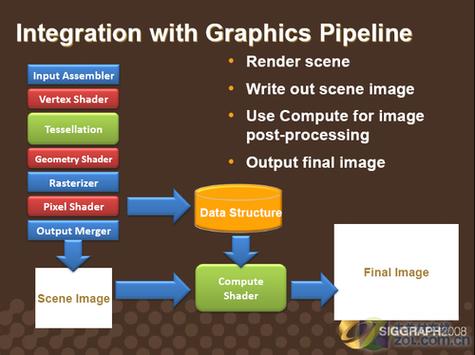 Java computehash如何正确使用?-图3 Java computehash如何正确使用?-图3