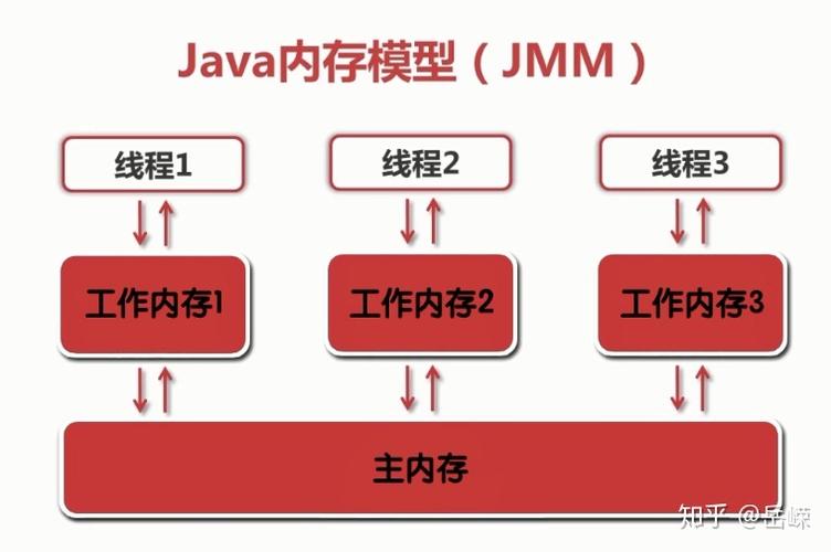 Java computehash如何正确使用?-图2 Java computehash如何正确使用?-图2