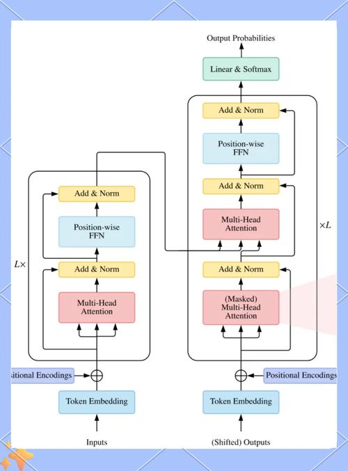 Java Transformer如何实现高效文本转换?-图1 Java Transformer如何实现高效文本转换?-图1
