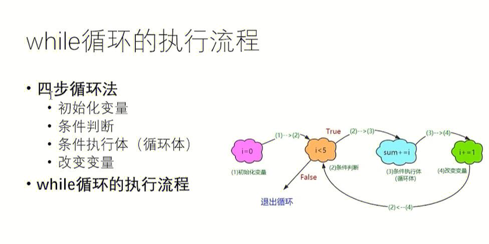 Python中float转int会丢失精度吗?-图1 Python中float转int会丢失精度吗?-图1